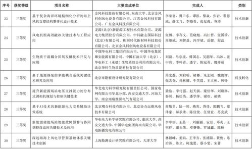 2025年度中國可再生能源學會科學技術獎公示，能源科學技術研究服務推動產業創新