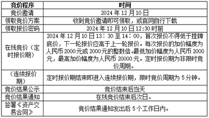 上海市檢測中心部分報廢資產（176項設備）處置項目在線競價通知